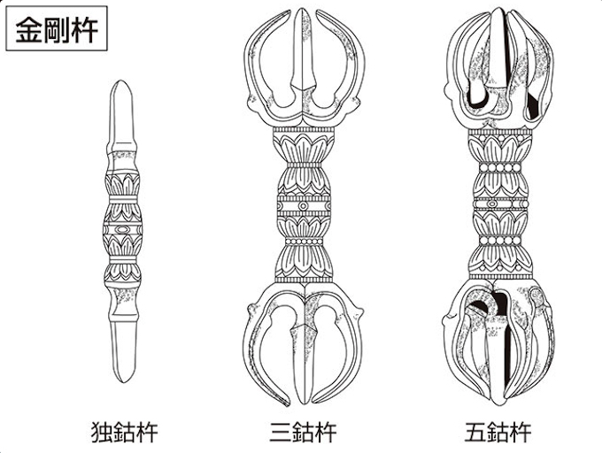 独鈷杵、三鈷杵、五鈷杵のイメージ